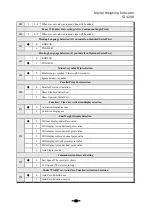 Preview for 32 page of Sewha SI 4200 Instruction Manual