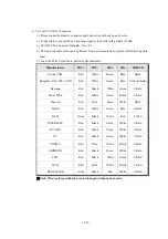 Preview for 16 page of Sewha SI 4410 Operation Manual