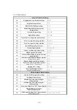 Preview for 27 page of Sewha SI 4410 Operation Manual