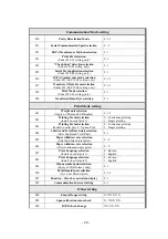 Preview for 28 page of Sewha SI 4410 Operation Manual