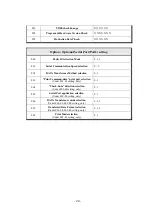 Preview for 29 page of Sewha SI 4410 Operation Manual