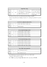 Preview for 34 page of Sewha SI 4410 Operation Manual