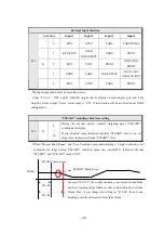 Preview for 35 page of Sewha SI 4410 Operation Manual