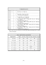 Preview for 39 page of Sewha SI 4410 Operation Manual