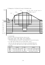 Preview for 40 page of Sewha SI 4410 Operation Manual