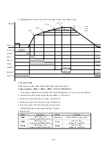 Preview for 41 page of Sewha SI 4410 Operation Manual