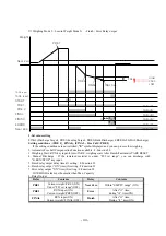 Preview for 44 page of Sewha SI 4410 Operation Manual