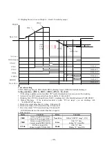 Preview for 45 page of Sewha SI 4410 Operation Manual