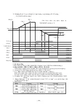 Preview for 46 page of Sewha SI 4410 Operation Manual