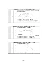 Preview for 47 page of Sewha SI 4410 Operation Manual