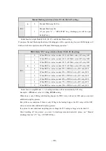 Preview for 48 page of Sewha SI 4410 Operation Manual