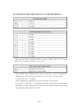 Preview for 49 page of Sewha SI 4410 Operation Manual