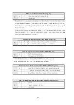 Preview for 50 page of Sewha SI 4410 Operation Manual