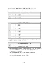 Preview for 55 page of Sewha SI 4410 Operation Manual