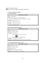 Preview for 58 page of Sewha SI 4410 Operation Manual