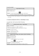 Preview for 59 page of Sewha SI 4410 Operation Manual