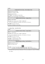 Preview for 61 page of Sewha SI 4410 Operation Manual