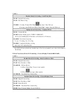 Preview for 62 page of Sewha SI 4410 Operation Manual