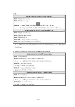 Preview for 65 page of Sewha SI 4410 Operation Manual