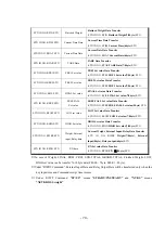 Preview for 79 page of Sewha SI 4410 Operation Manual