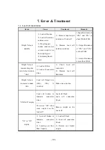 Preview for 84 page of Sewha SI 4410 Operation Manual