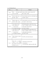 Preview for 85 page of Sewha SI 4410 Operation Manual