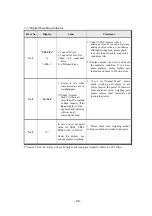 Preview for 86 page of Sewha SI 4410 Operation Manual