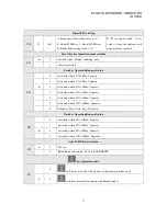 Preview for 26 page of Sewha si 4500 Operation Manual