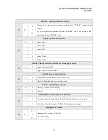 Preview for 27 page of Sewha si 4500 Operation Manual