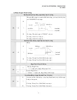 Preview for 28 page of Sewha si 4500 Operation Manual