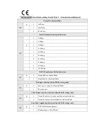 Preview for 30 page of Sewha si 4500 Operation Manual