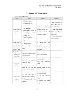 Preview for 48 page of Sewha si 4500 Operation Manual