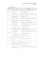 Preview for 49 page of Sewha si 4500 Operation Manual