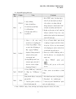 Preview for 50 page of Sewha si 4500 Operation Manual