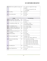 Preview for 27 page of Sewha SI 550 User Manual