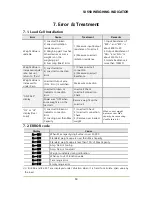 Preview for 60 page of Sewha SI 550 User Manual