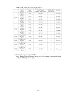 Предварительный просмотр 25 страницы Sewhacnm AL-101 Manual