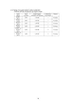 Предварительный просмотр 21 страницы Sewhacnm AL101S Manual