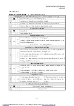 Preview for 21 page of Sewhacnm SI 4100 Instruction Manual