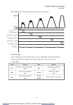 Preview for 27 page of Sewhacnm SI 4100 Instruction Manual