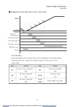 Preview for 28 page of Sewhacnm SI 4100 Instruction Manual