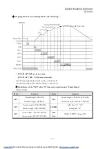 Preview for 34 page of Sewhacnm SI 4100 Instruction Manual