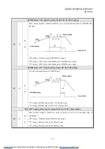 Preview for 35 page of Sewhacnm SI 4100 Instruction Manual