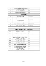 Предварительный просмотр 29 страницы Sewhacnm SI 4300 Operation Manual