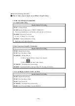 Предварительный просмотр 54 страницы Sewhacnm SI 4300 Operation Manual