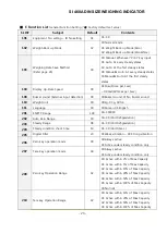 Предварительный просмотр 23 страницы Sewhacnm SI 460A User Manual