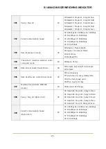 Предварительный просмотр 25 страницы Sewhacnm SI 460A User Manual