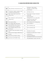 Предварительный просмотр 26 страницы Sewhacnm SI 460A User Manual