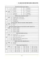 Предварительный просмотр 31 страницы Sewhacnm SI 460A User Manual