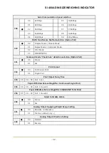 Предварительный просмотр 32 страницы Sewhacnm SI 460A User Manual